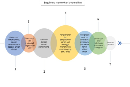 Coaching Clinic Editorial Team ZAWA: Management of Zakat and Waqf Journal